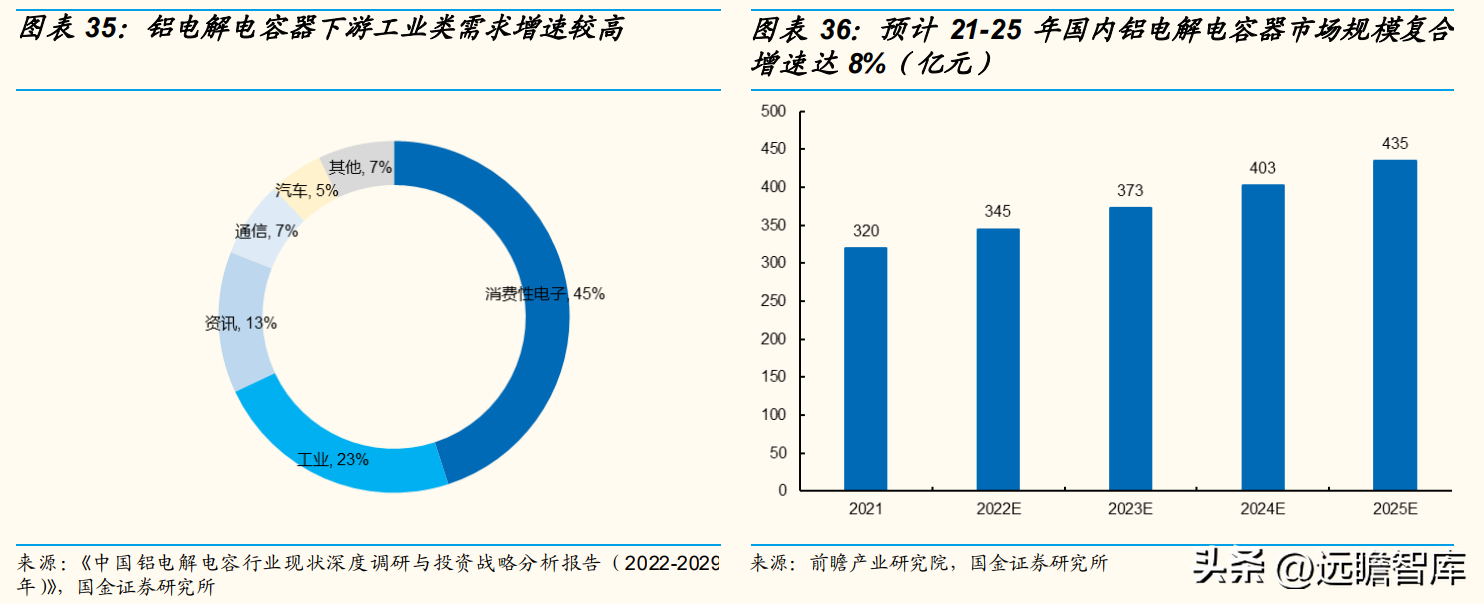 天山铝业 一体化成本优势显著，铝电解电容器助力打造第二增长极